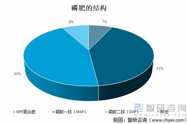柿子树用什么肥料最好