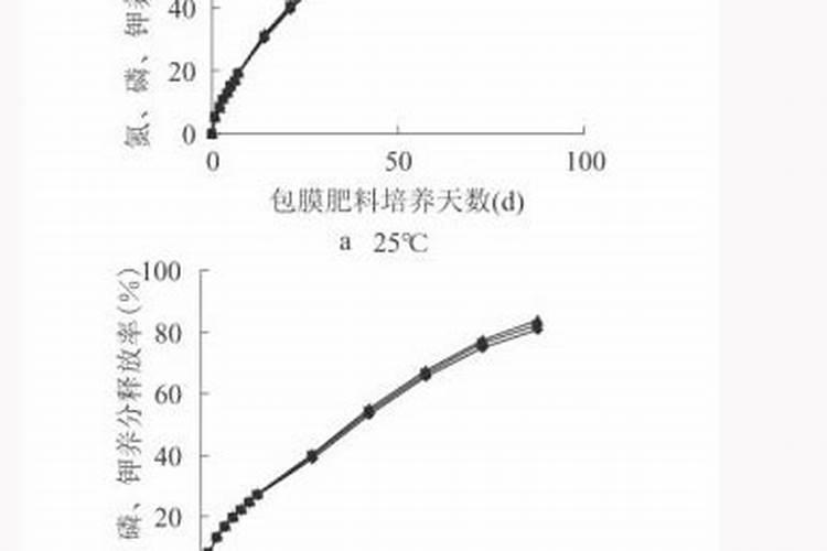 为什么开花要用磷肥