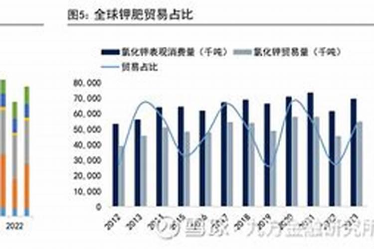 化肥价格淡季上涨涨了多少？