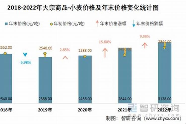 艳阳天小麦专用肥价格表大全