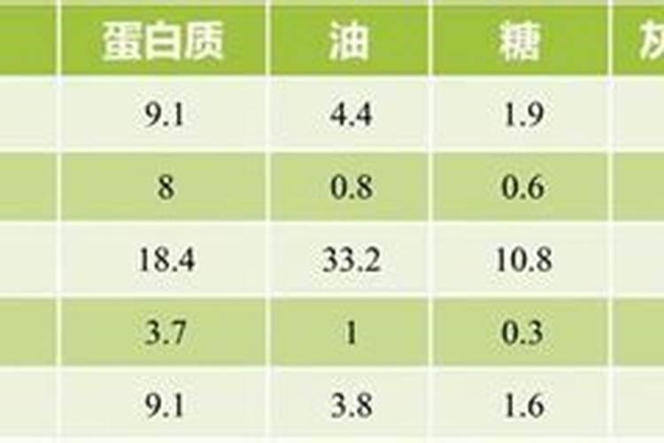 磷肥对玉米的作用及功能