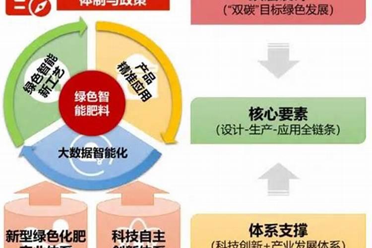 山东绿陇和奥丰哪家公司正规