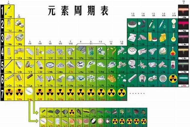大量元素执行标准