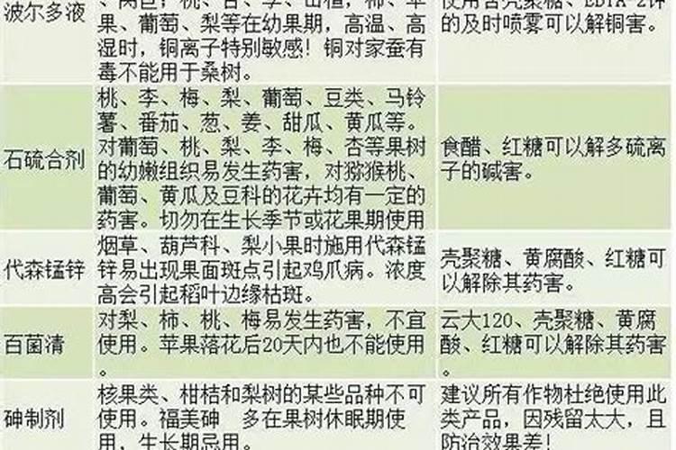 菌肥和杀菌剂能混用吗
