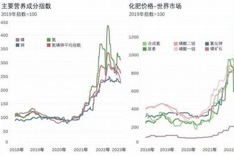 所有化肥价格表大全一袋多少钱啊