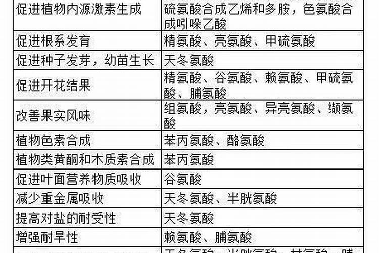 氨基酸叶面肥的功效与作用 氨基酸叶面肥优缺点有哪些