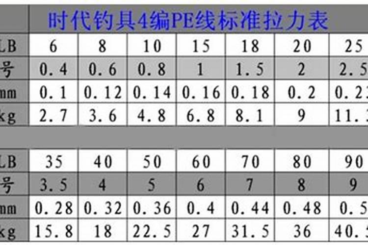 农业用的海藻鱼蛋白的市场价格是多少