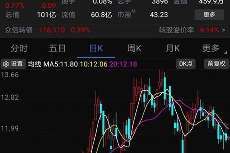 钾肥概念股图解如何通过量价关系判断主力是否出局