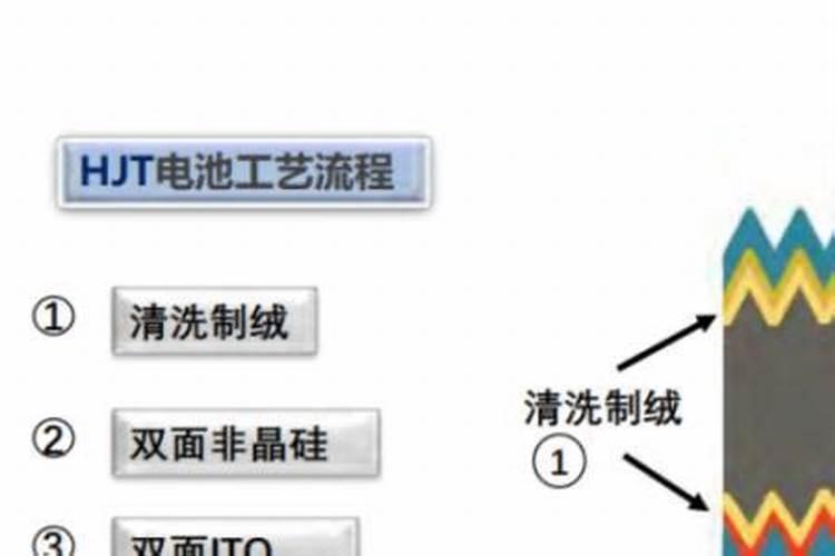 硅肥最忌三种肥料