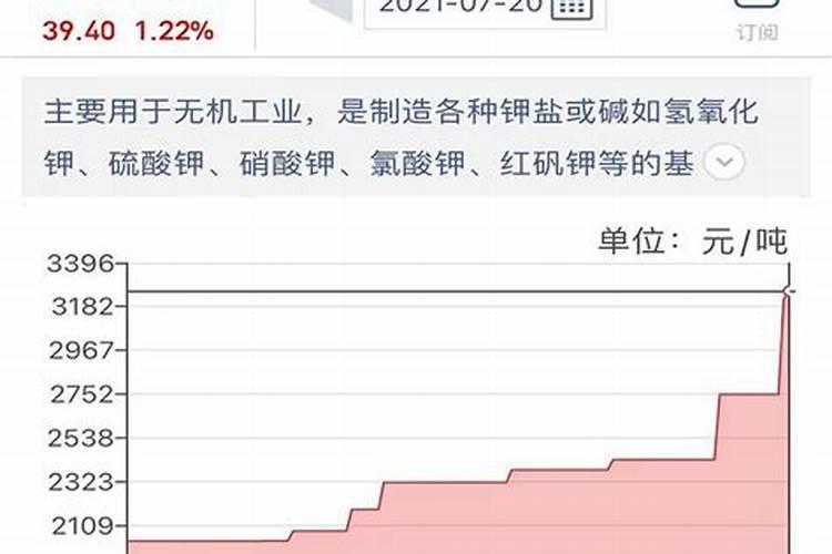(证券市场基础知识pdf)钾肥龙头股票有哪些