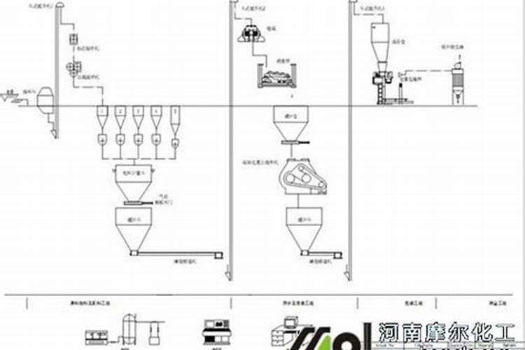 202020水溶肥配方计算(大量元素水溶肥配方表)