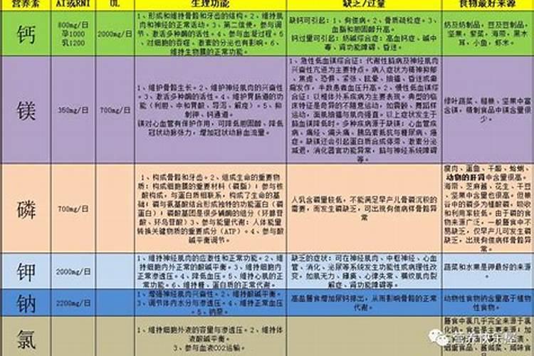 钾肥有哪些