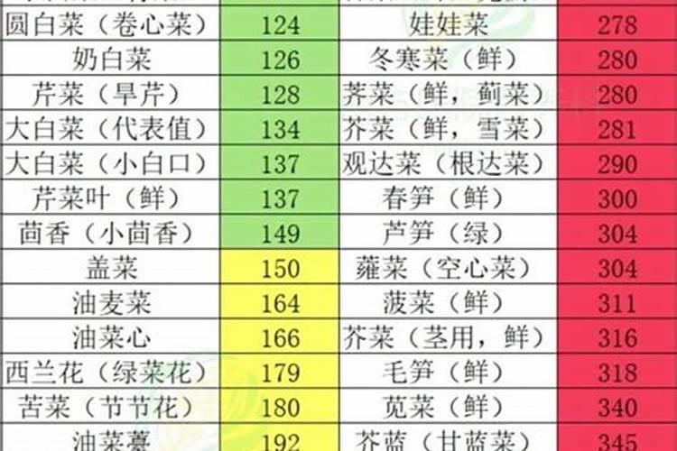 菊花秋天如何施肥