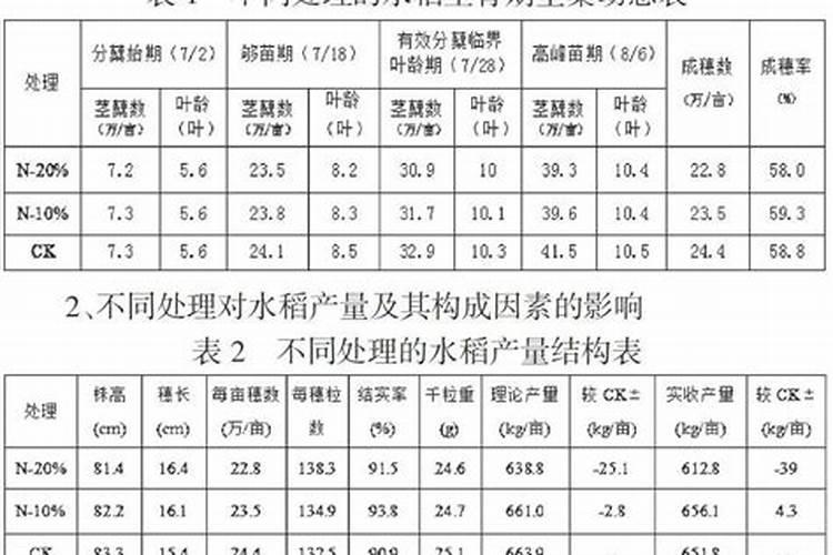 花多多3号肥适合什么花？