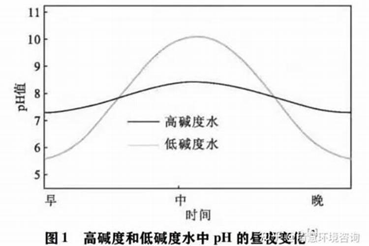 为什么在石灰性土壤和酸性土壤上连年施用磷肥作物仍可能出现缺磷？