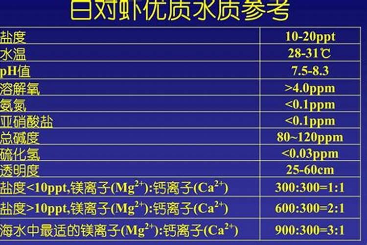 土壤酸碱度怎么调节？