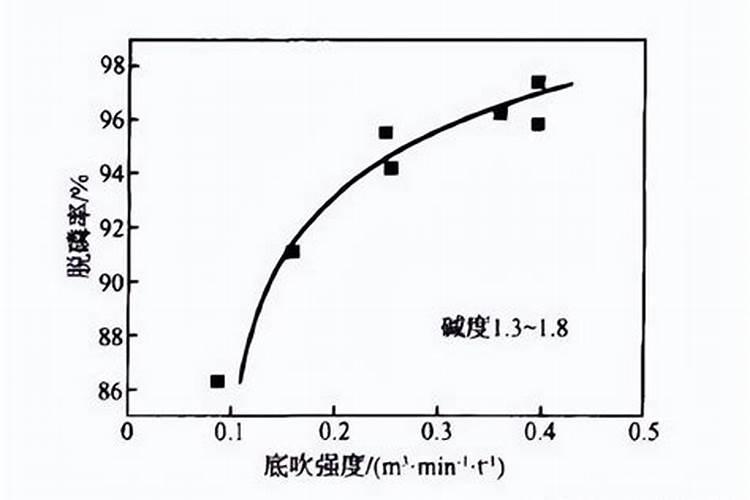 肥料施用适宜的土壤ph