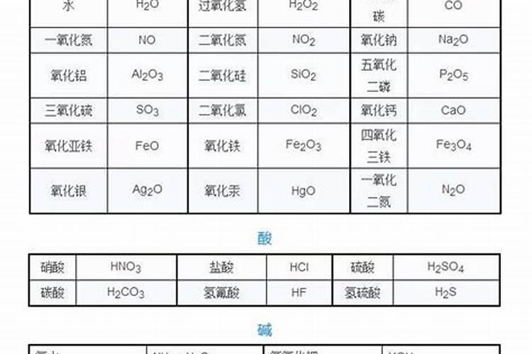 不含缩二脲的氮肥有哪些