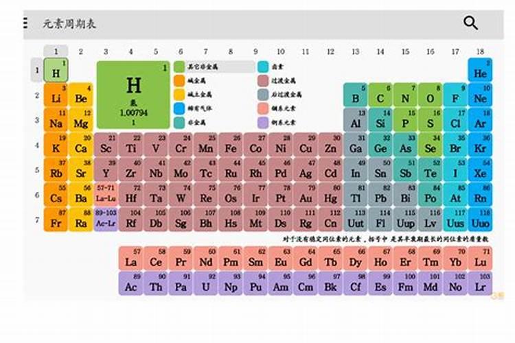 怎么用口诀记忆微量元素的种类？