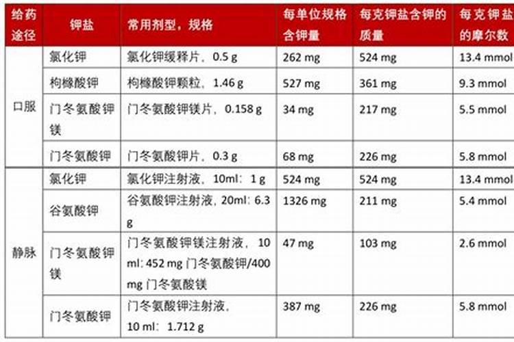 植物缺钾怎么补充？用什么肥补钾效果好？