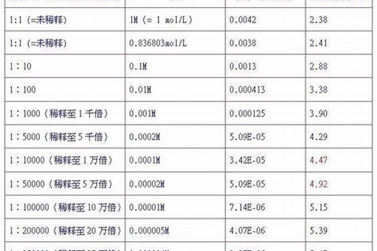 柑橘施肥时期和方法附肥害症状