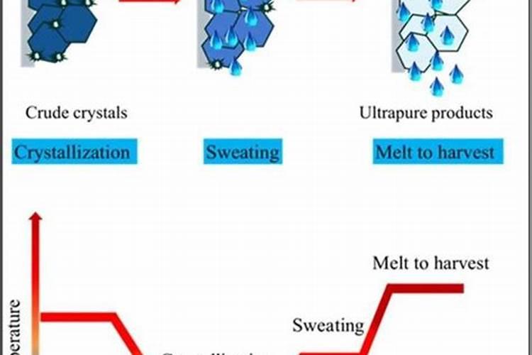 硫酸钾复合肥溶于水吗？可以用作水溶肥吗