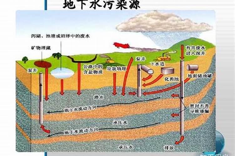 鱼塘水质发黑怎么处理方法