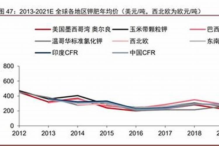 含钾高的水果