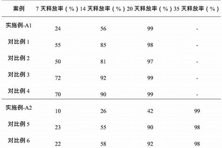 金钱树该施什么肥料