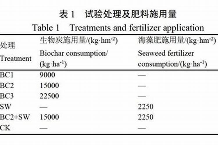 海藻有机肥能完全代替化肥用吗？哪个省钱？哪个效果好？