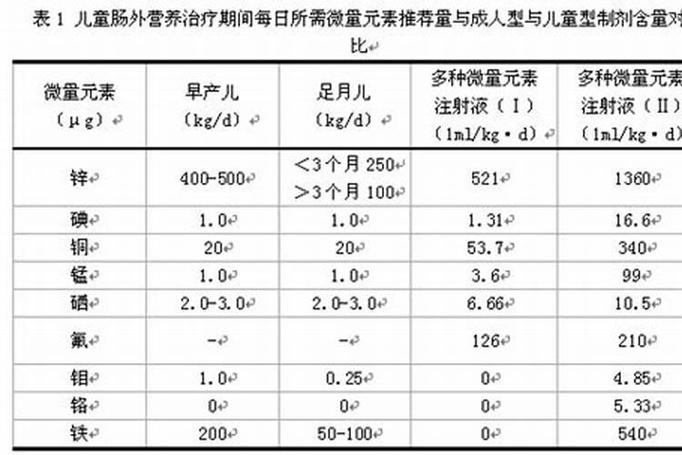玉米底肥每亩60斤二铵,30斤尿素,现在还需追肥吗？