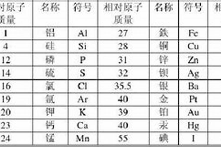 英文字母TE代表什么元素啊？我看有的叶面肥上写的氮+磷+钾+TE百度知 ...