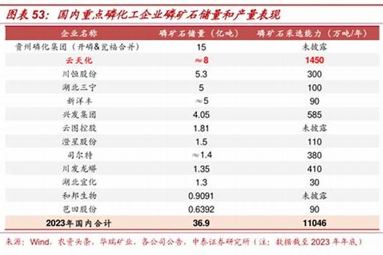 磷肥的作用