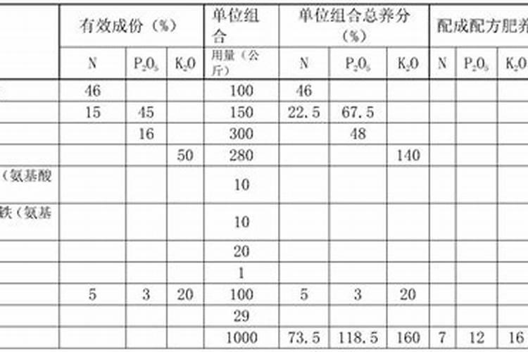 葡萄生长期至成熟前施肥技巧