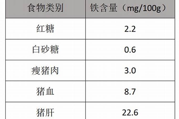 红糖当冲施肥怎么用红糖当冲施肥如何用