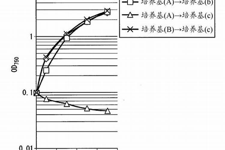 尿素和氮肥,哪个给果树施肥的效果好？为什么？
