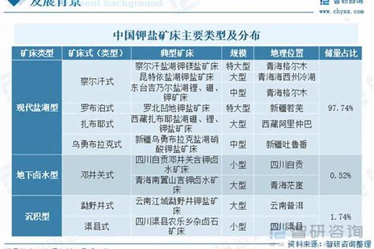 兰花什么时候施肥最好,兰花施肥用什么肥最好(氮磷钾肥)