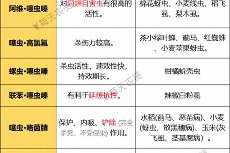 沃野牌复合肥:噻虫嗪怎么样呢？