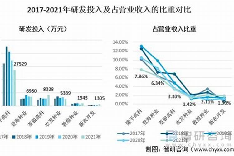 化肥概念股龙头有哪些？