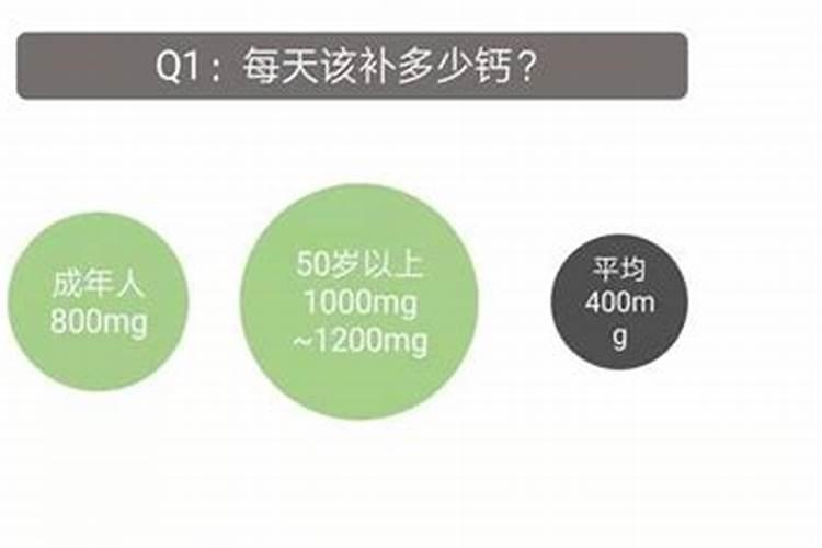 鸡粪中氮磷钾的含量