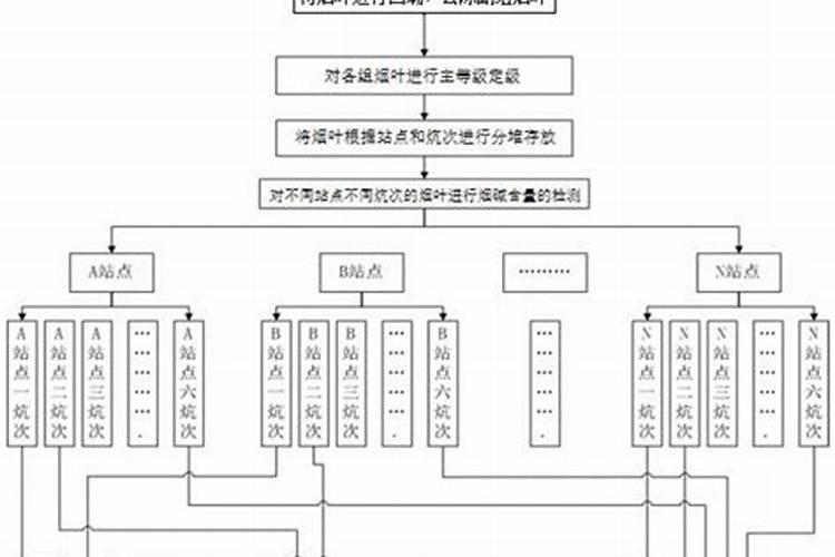 磷酸二氢钾叶面肥喷施的用量