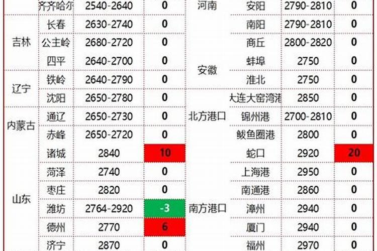 种玉米用什么化肥最好？