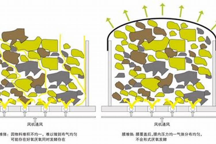 堆肥的储存方法 堆肥怎么储存