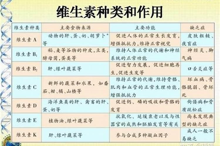 中量元素有哪些,对作物有什么作用,如缺乏有什么症状？