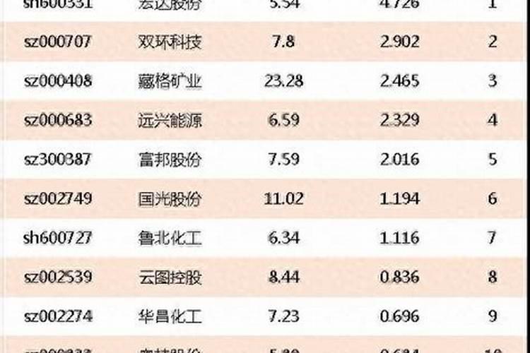 八角丝瓜几月开花结果 什么时候开花结果