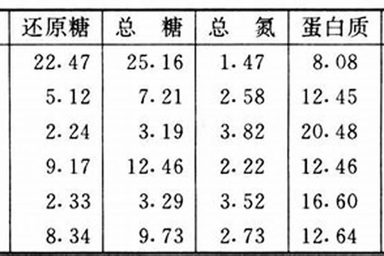 烟灰可以当肥料养花吗