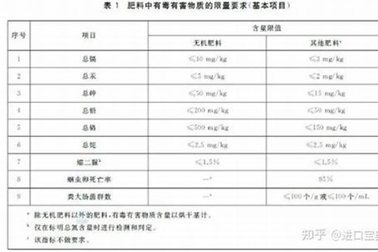 为什么土壤中钾的含量南低北高