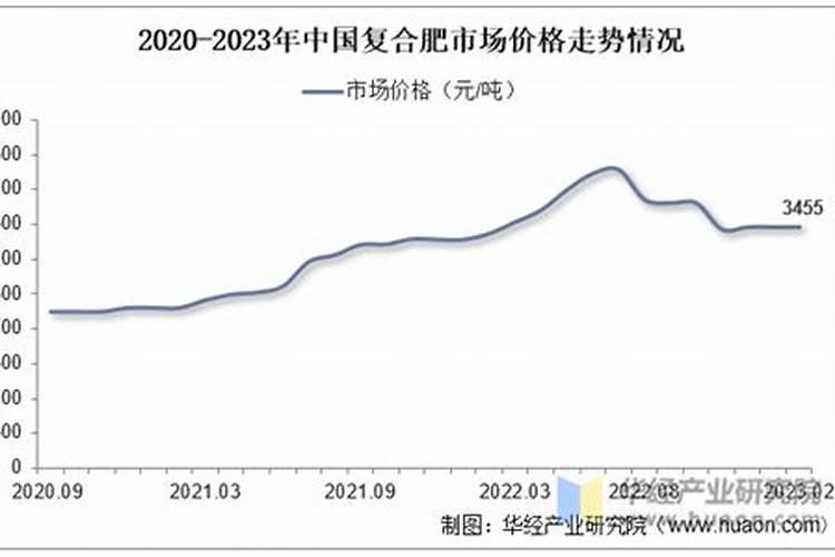 北京市钾肥、氮肥、磷肥、复合肥各多少钱一吨？