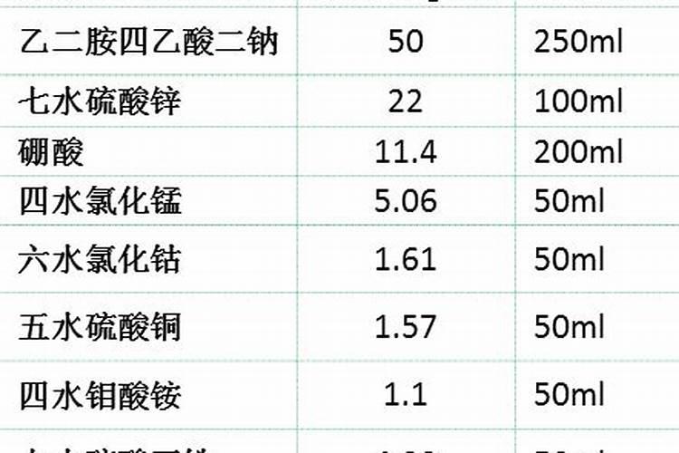 黄豆发酵后是什么肥料
