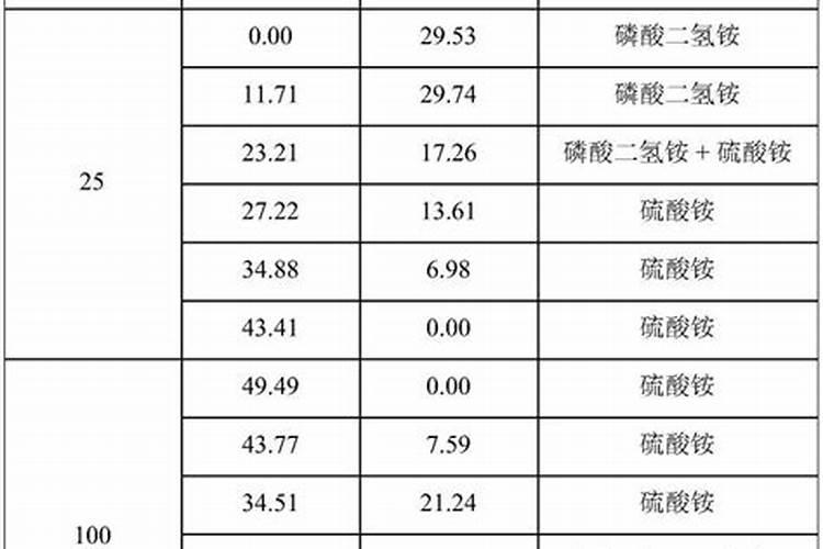 钙美磷肥的作用及使用方法